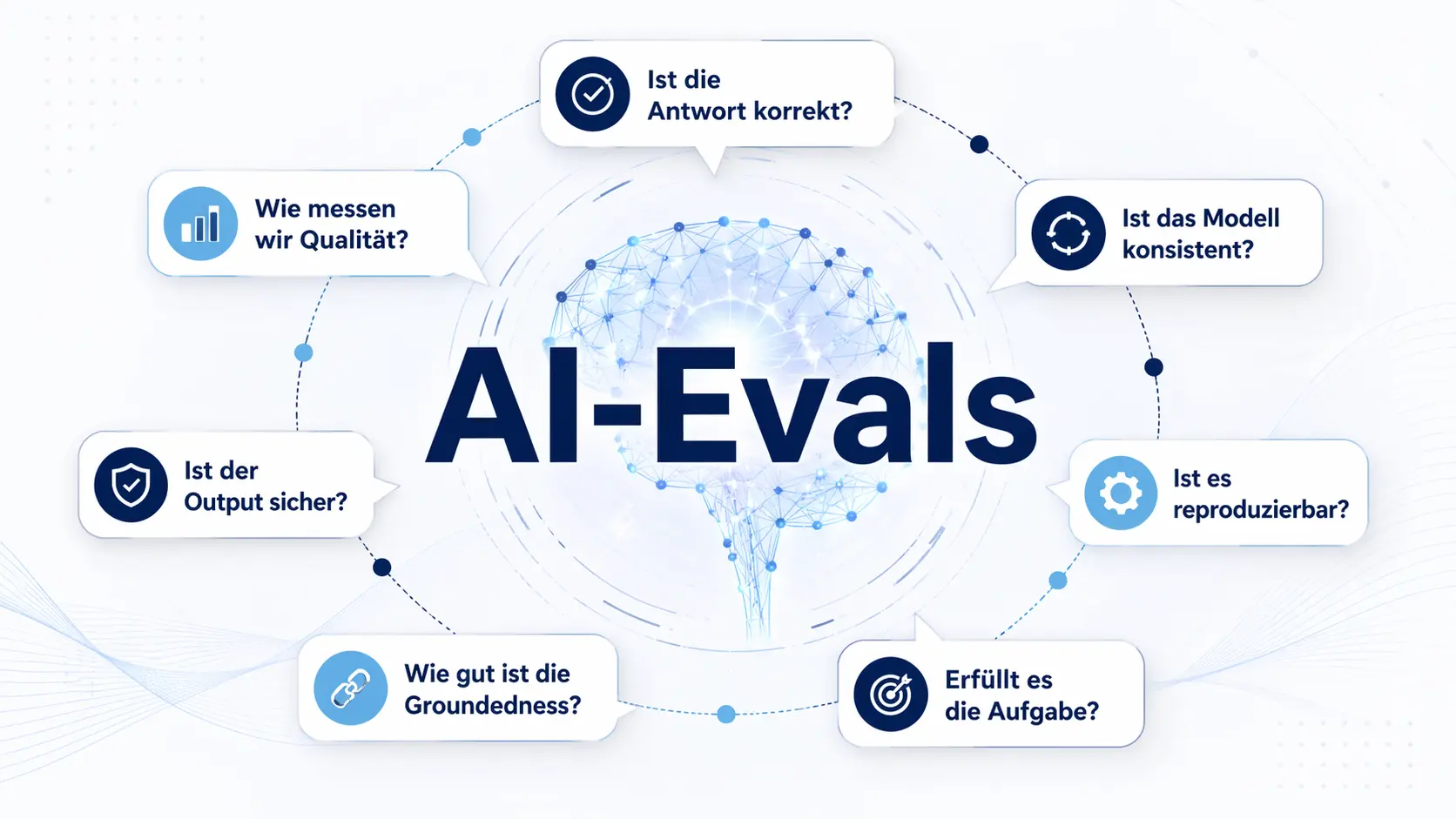 Effizienzsteigerung durch KI-Qualität: Was sind AI-Evaluations (AI-Evals)?